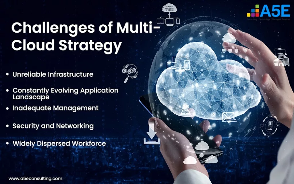 Multi-Cloud Strategy Challenges