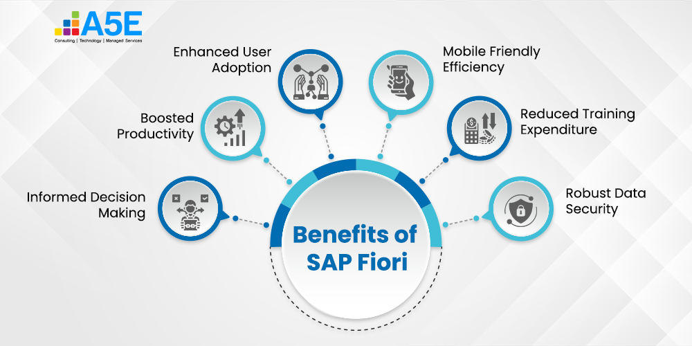 Benefits of SAP Fiori