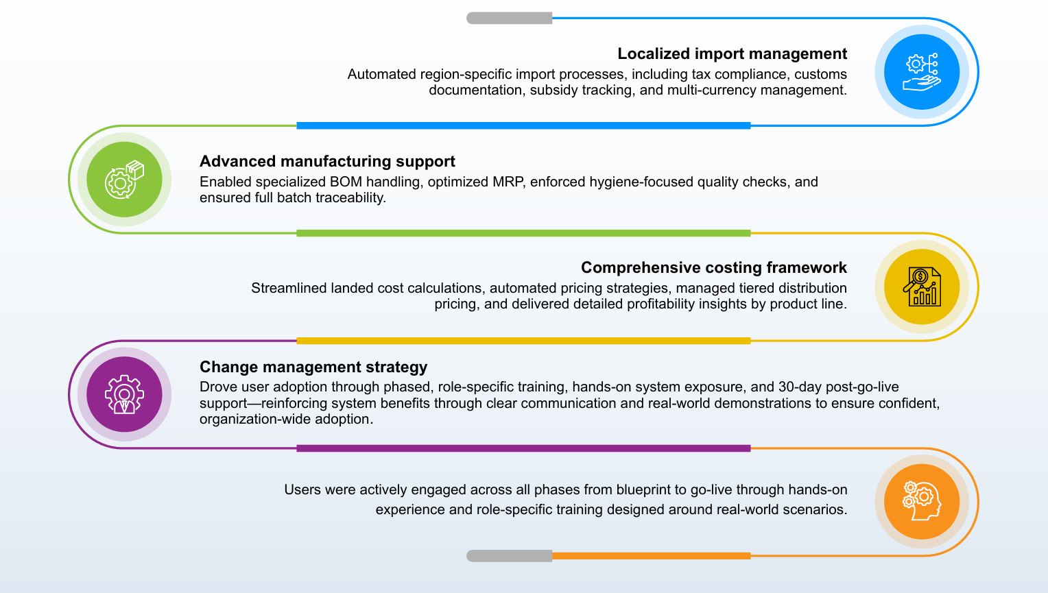 Key Solution Features: