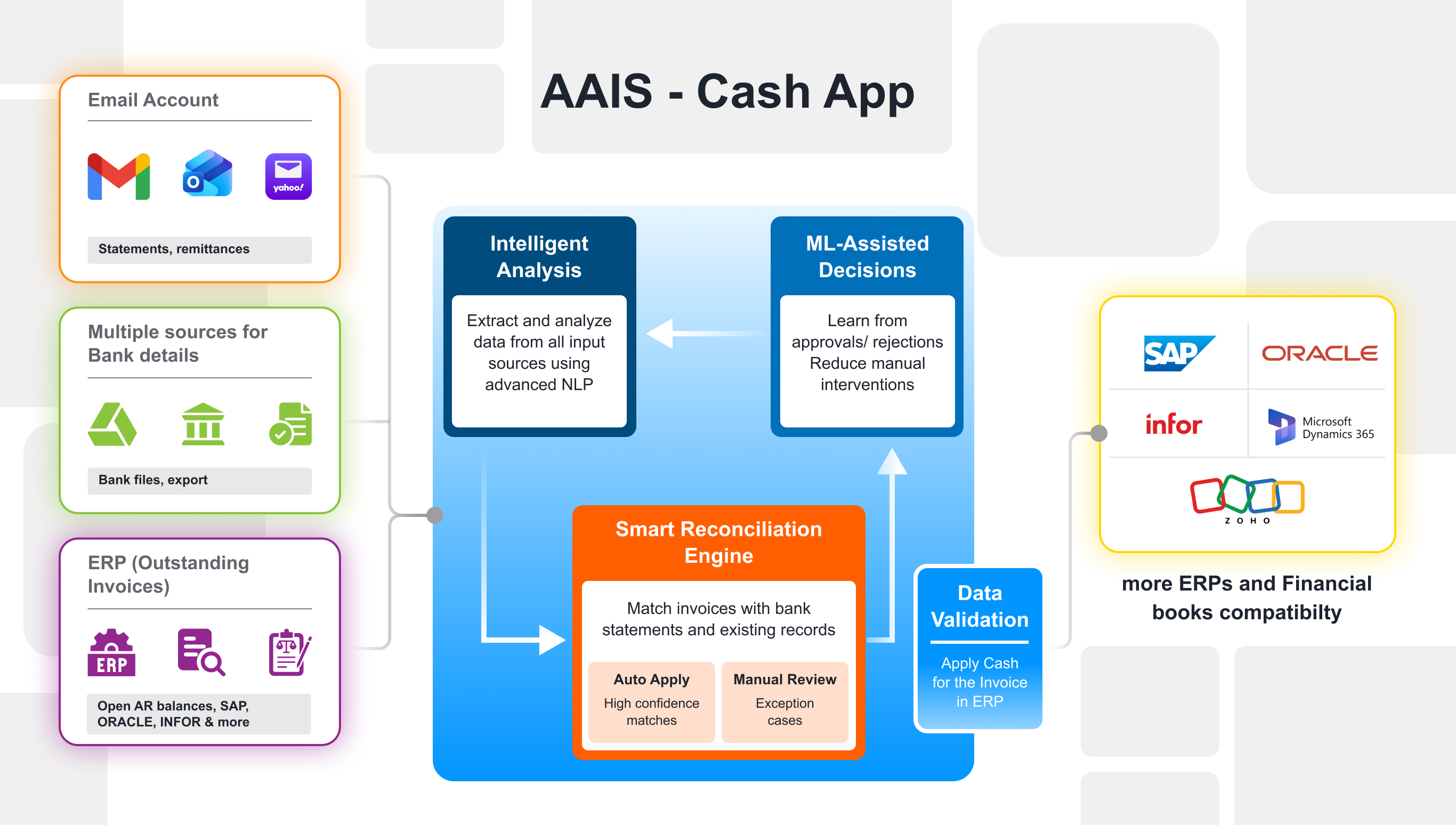 power AI cash
