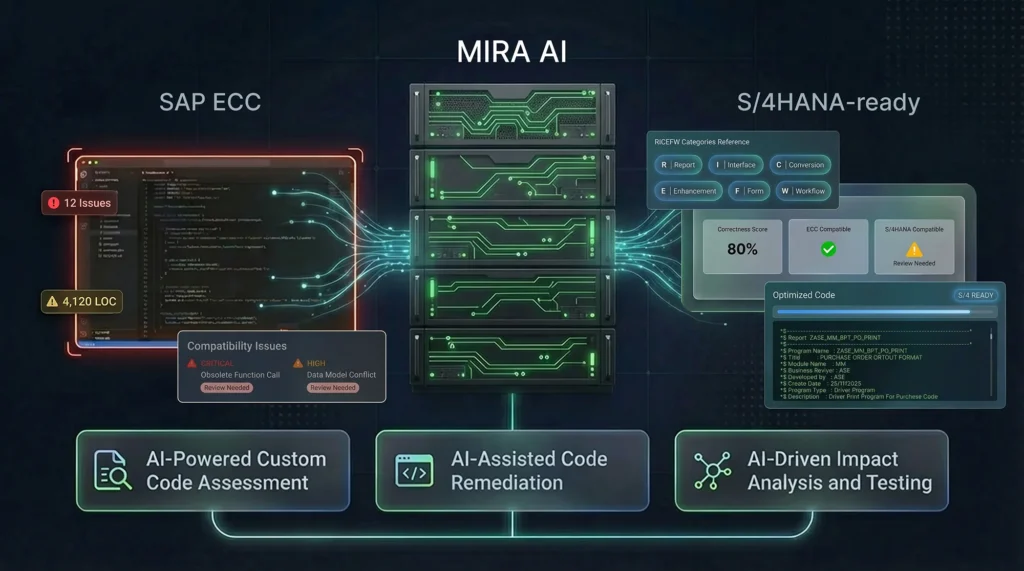 How AI Accelerates Custom Code Migration in S/4HANA