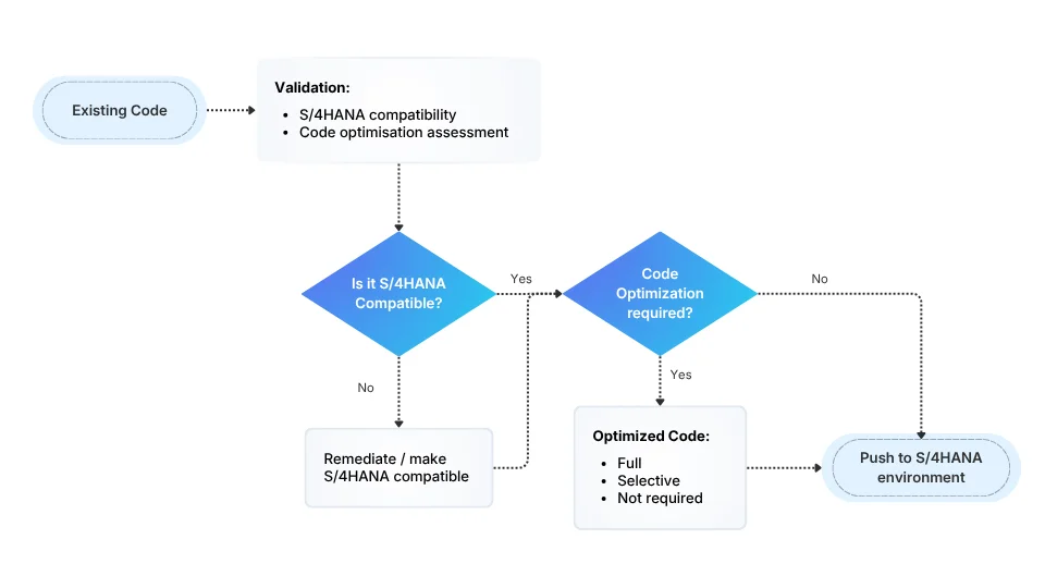 MIRA AI - Flow Chart