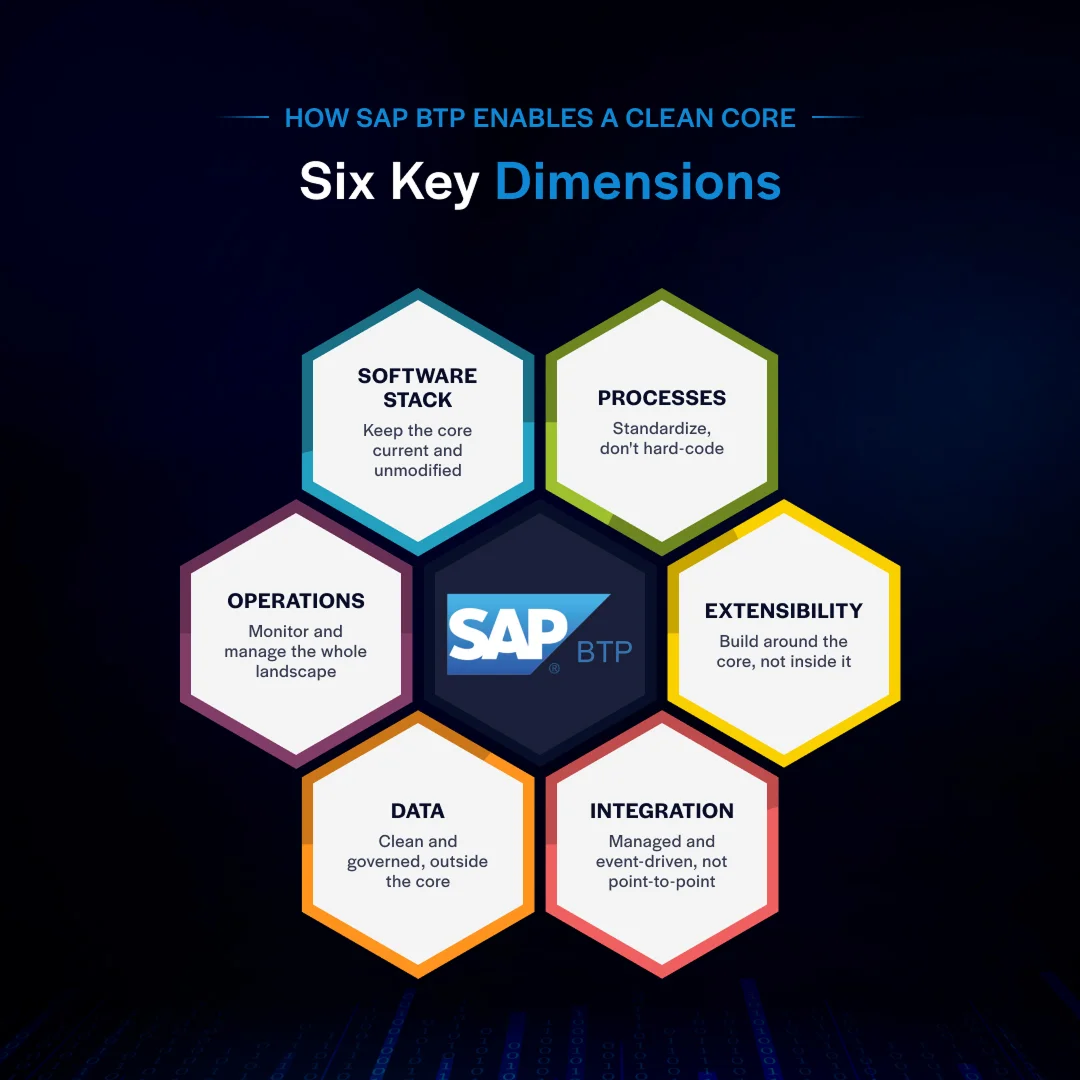 Inline_SAP-BTP